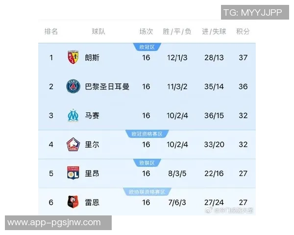 五大联赛冠军概率分析阿森纳拜仁皇马巴萨巴黎全都锁定100